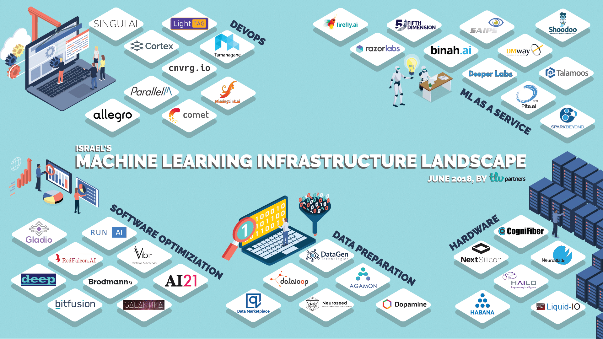 Mapping Israel’s machine learning startups
