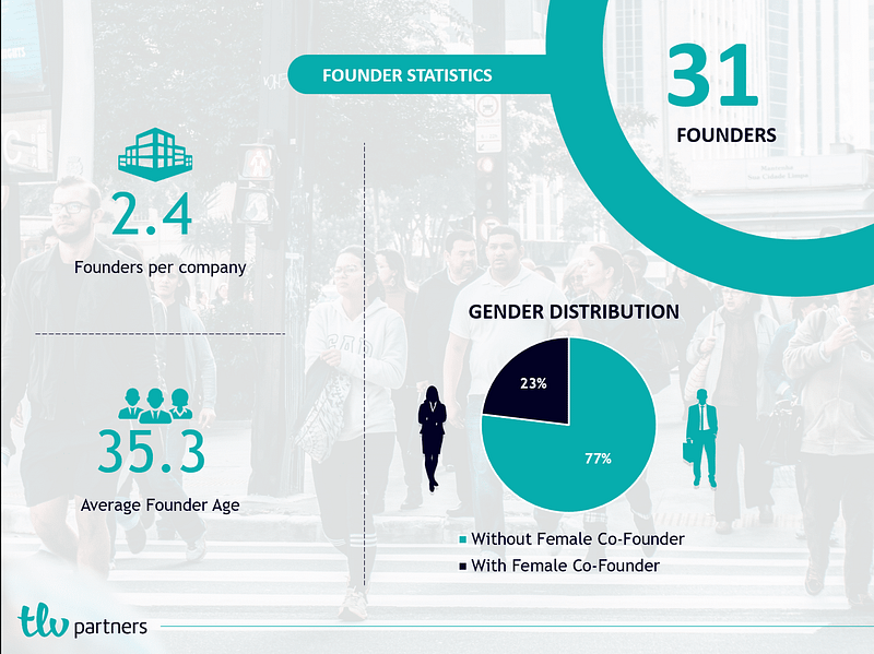 Founders statistics 2